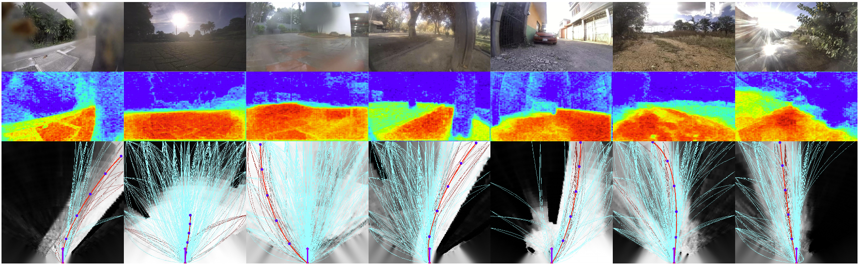 GeNIE across diverse environments