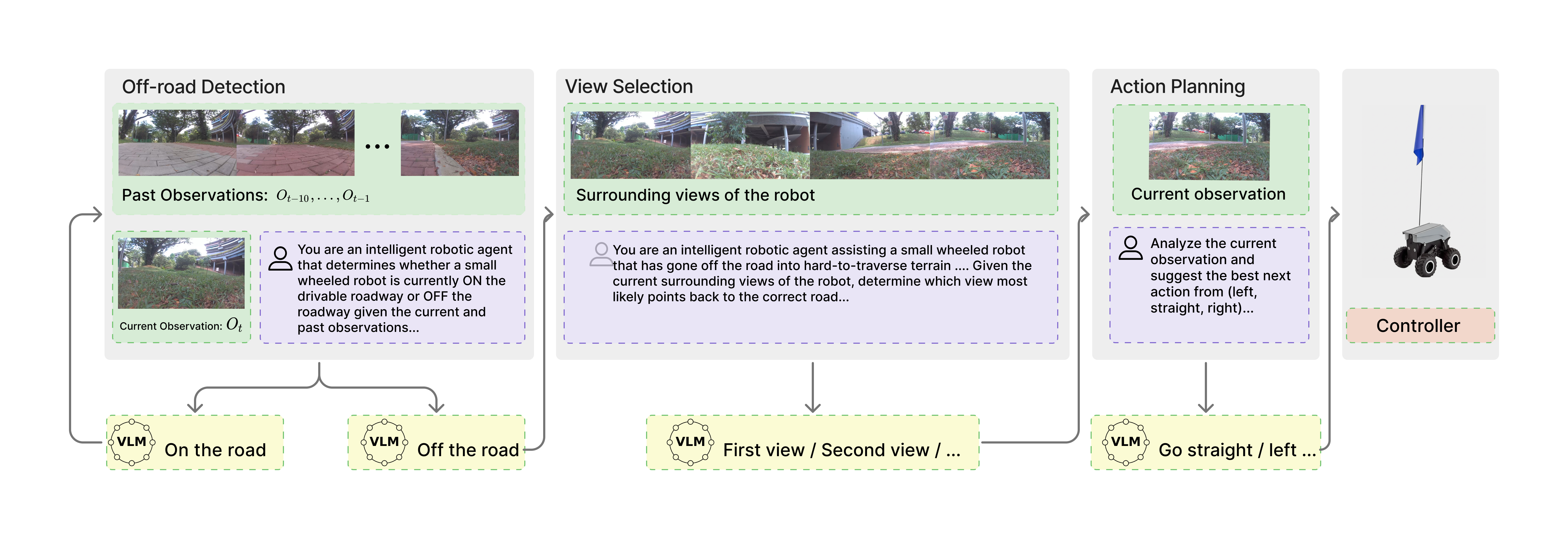 VLM-based failure recovery