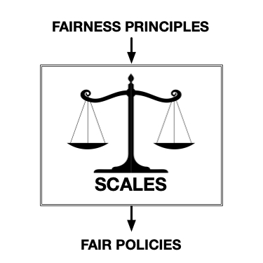 Fairness meets CMDPs