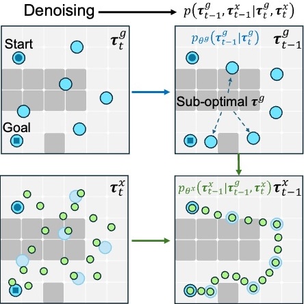 Coupled Hierarchical Diffusion for Long-Horizon Tasks
