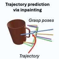 DISCO: Language-Guided Manipulation with Diffusion Policies and Constrained Inpainting