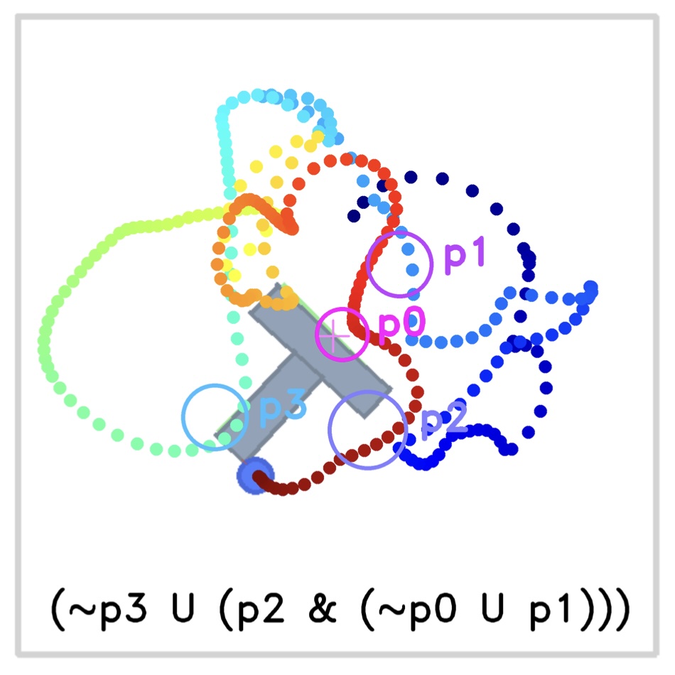 Diffusion Meets Options: Hierarchical Generative Skill Composition for Temporally-Extended Tasks