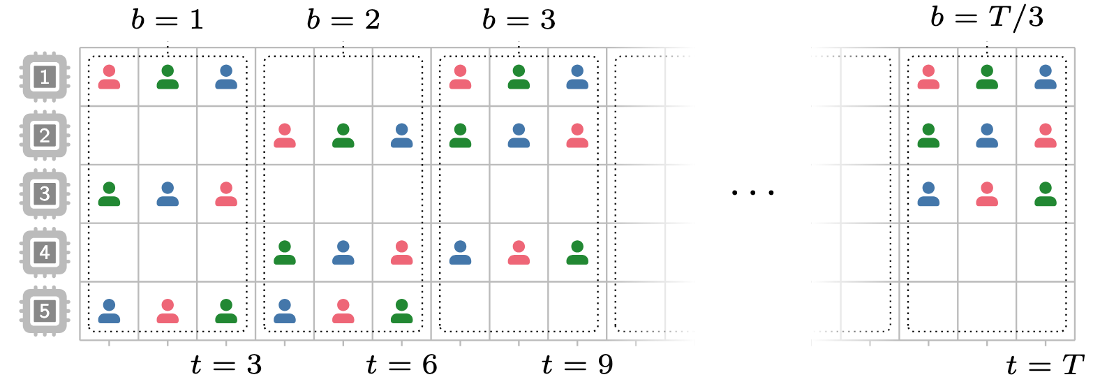 EgalUCB Algorithm