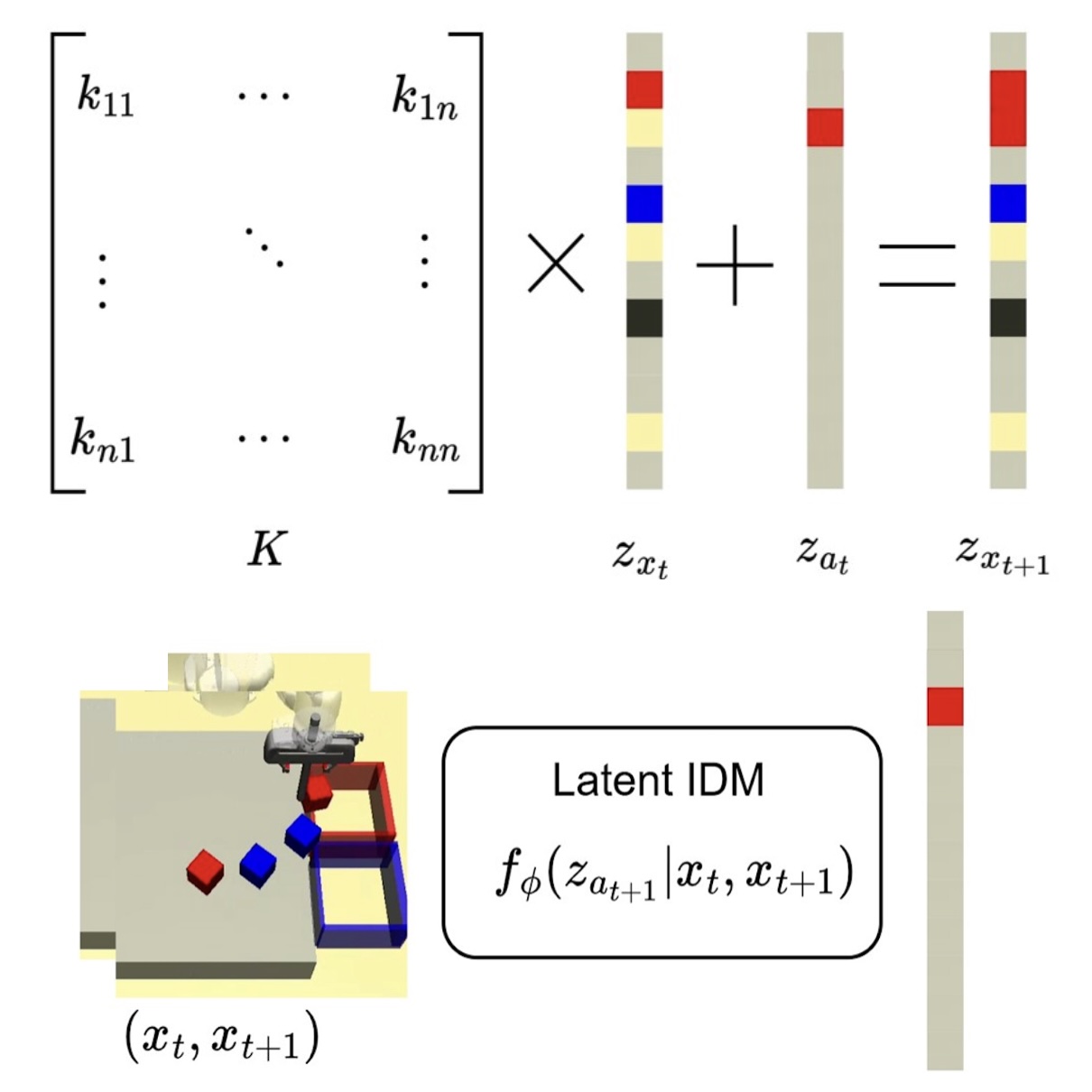 KOAP: Imitation Learning with Limited Actions via Diffusion Planners and Deep Koopman Controllers