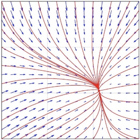 The Dynamics of Q-learning in Population Games