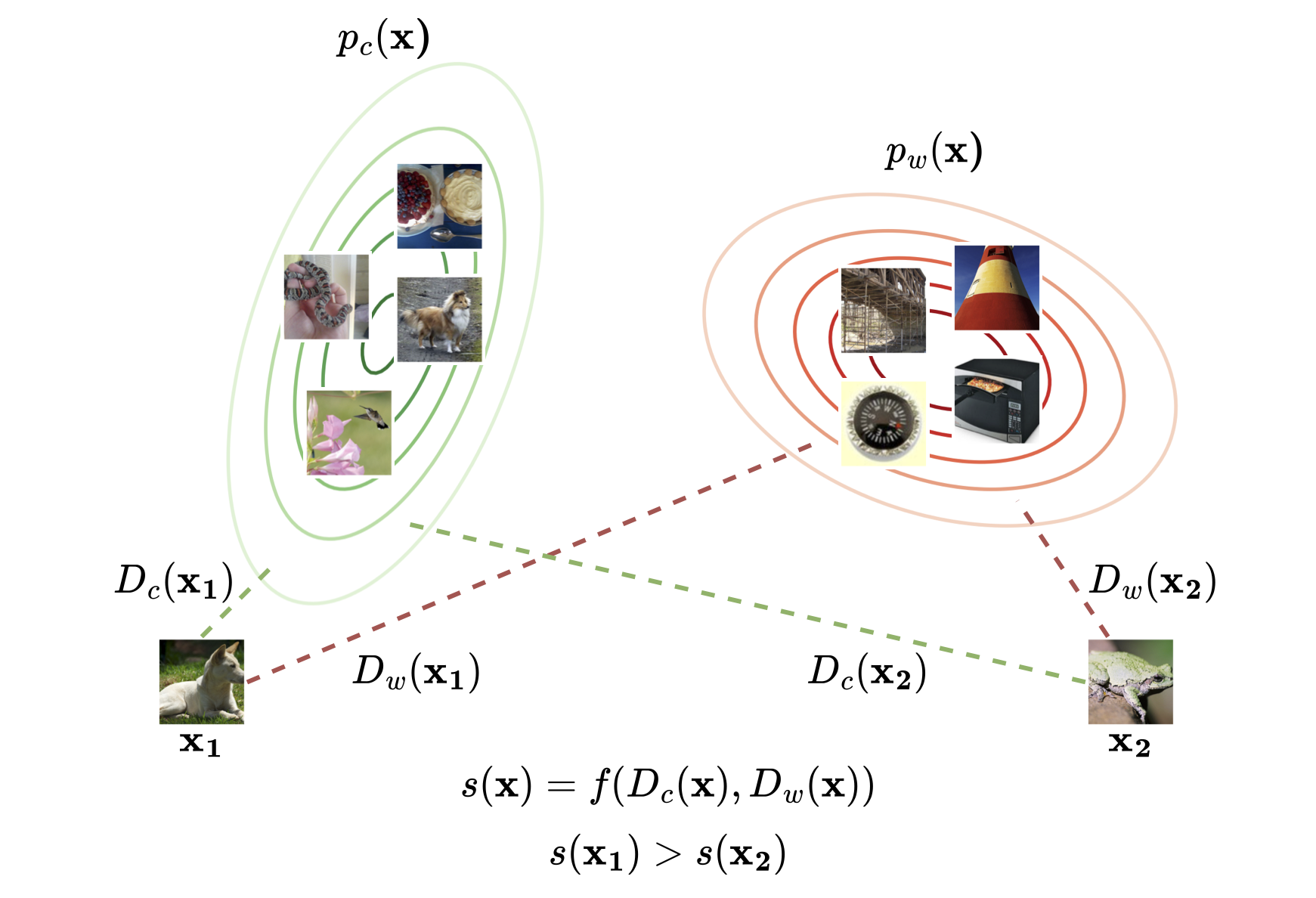 Selective Classification
