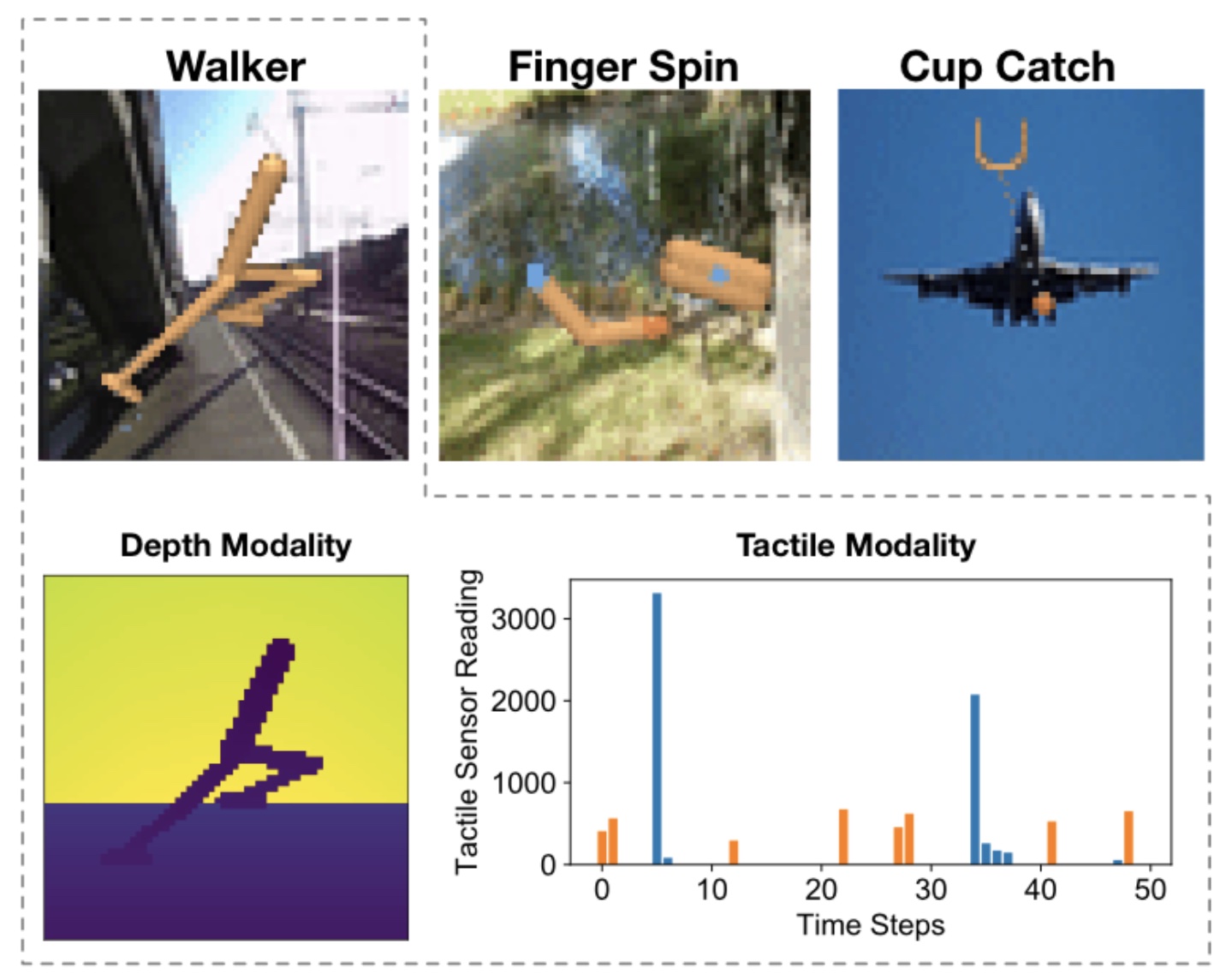 Multi-Modal Mutual Information (MuMMI) Training for Robust Self-Supervised Deep Reinforcement Learning