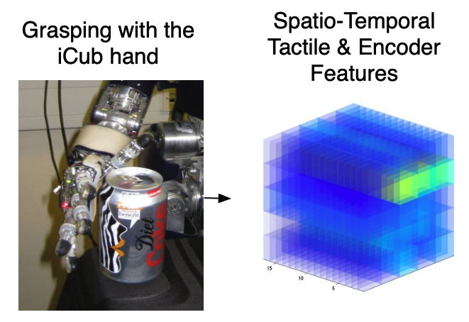 Online Spatio-Temporal Gaussian Process Experts with Application to Tactile Classification