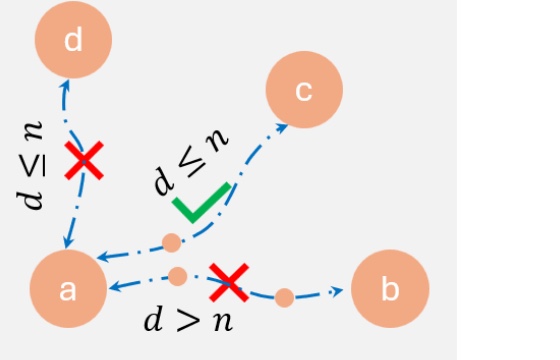TOPO-Bench: Benchmarking Topological Mapping under Perceptual Aliasing