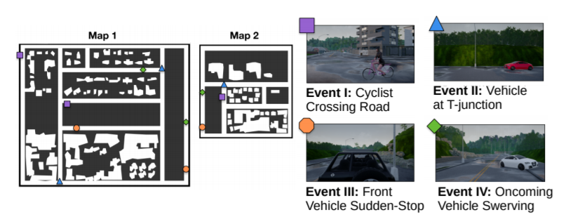 Modeling the Interplay of Trust and Attention in HRI: an Autonomous Vehicle Study