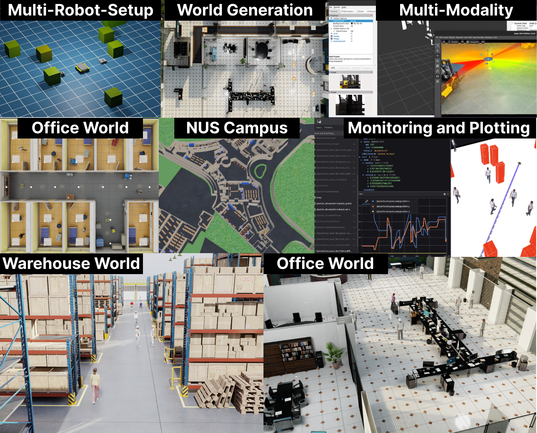 Arena 5.0 – A Photorealistic ROS2 Simulation Framework for Social Navigation with NVIDIA Isaac Gym